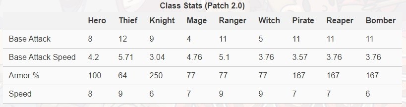 rogue heroes class stats